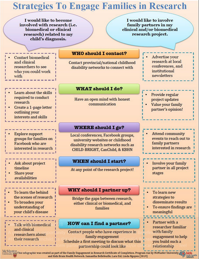 FER - Nguyen, Eid, Bellefeuille