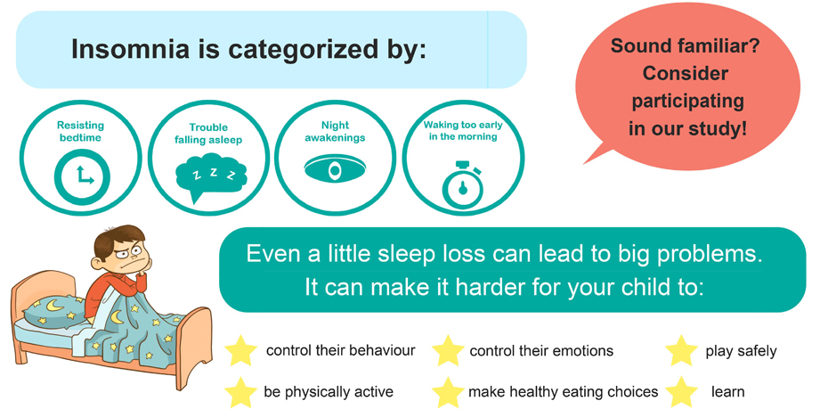 BDBN-NDD Infographic