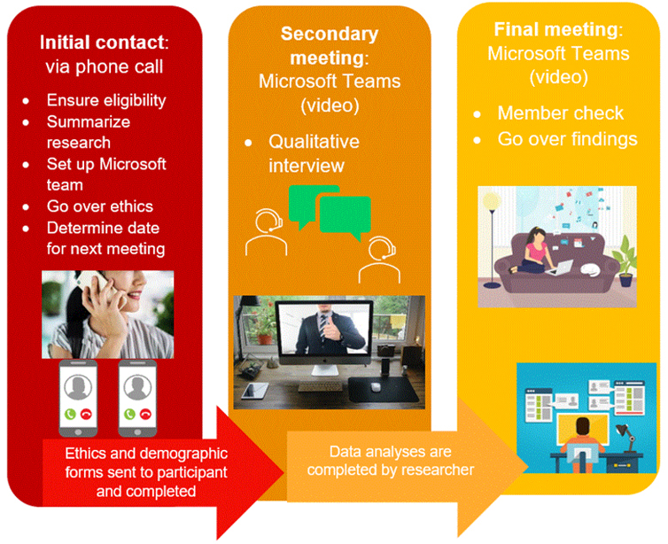 motor speech impairments study phase 2