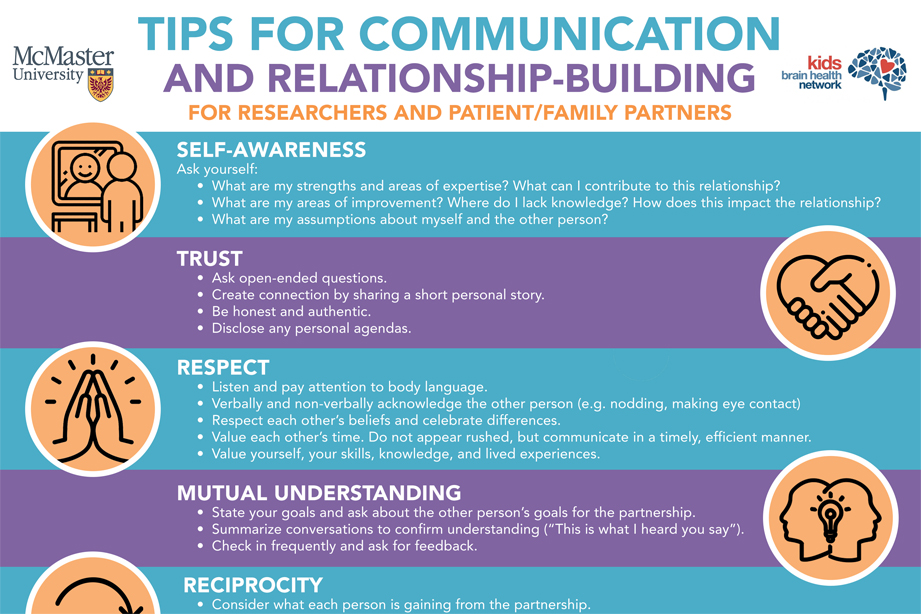 Building Successful Partnerships: A Conversation Guide for Researchers and Patient/Familly Partners