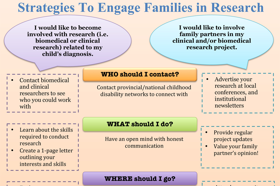 Strategies To Engage Families in Research