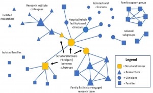 Network-Analysis Project