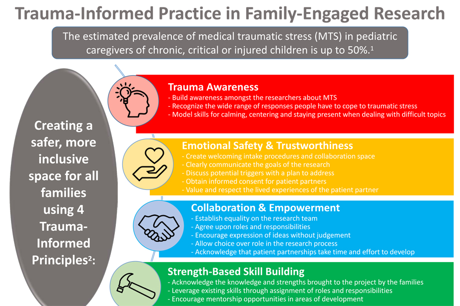 Trauma-Informed Practice in Family-Engaged Research