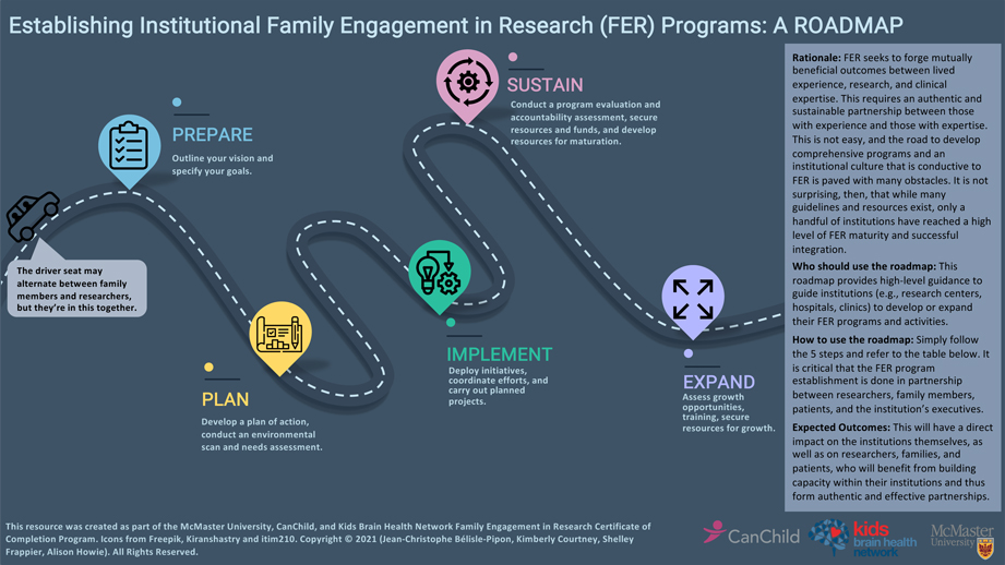 Establishing Institutional FER Programs