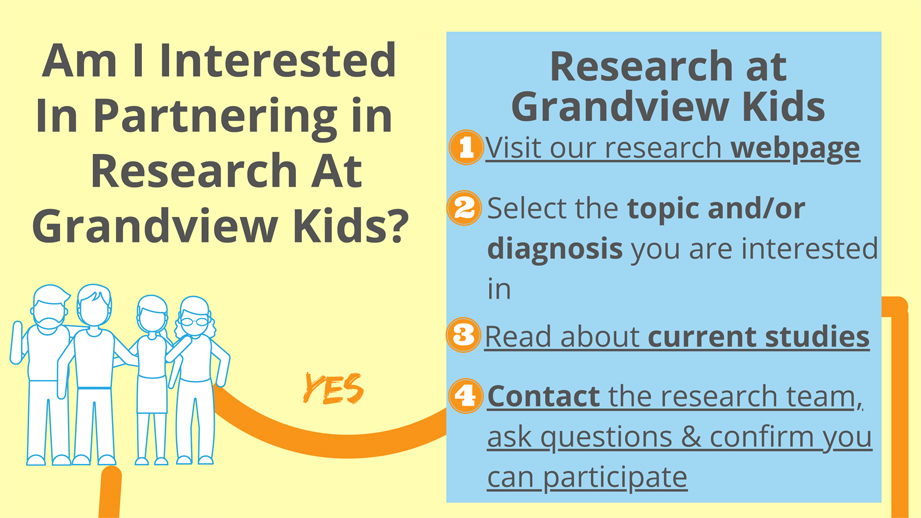 Interactive KT Road Map